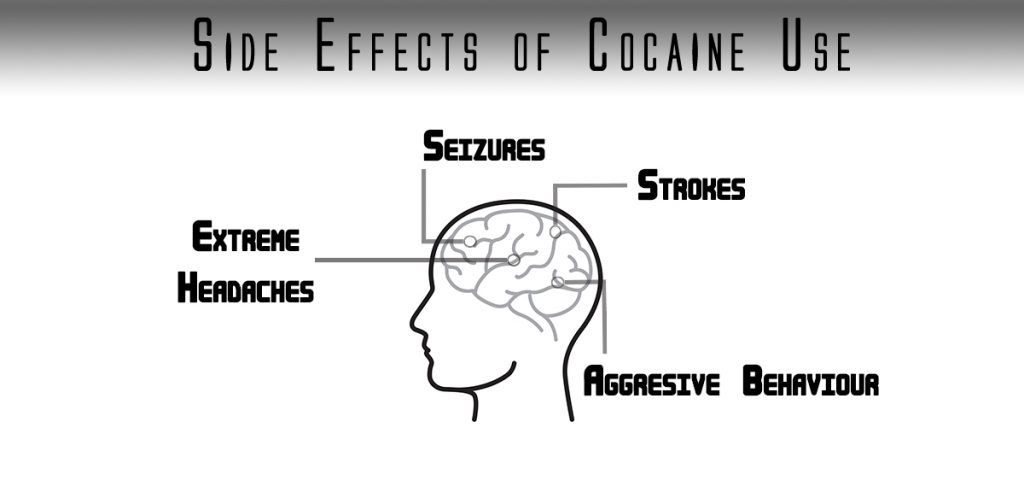 side effects of cocaine use updated